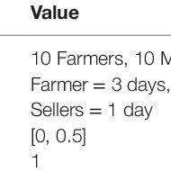 Check spelling or type a new query. Pdf Self Organization In Multi Agent Systems Based On Examples Of Modeling Economic Relationships Between Agents