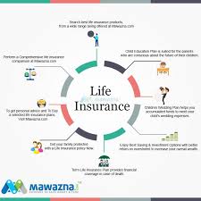 Let Us Help You To Understand Life Insurance In Pakistan Life Insurance Comparison Compare Life Insurance Life Insurance Companies