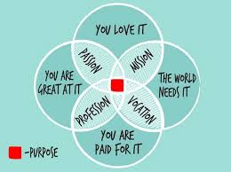 How To Find Your Calling Follow Your Passion And Recognize When Opportunity Knocks Life Purpose Words Finding Yourself