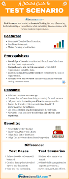 Test Scenario Or Scenario Testing An Important Testing Technique Used By Testers During The Software Te Testing Life Cycle Testing Techniques Software Testing