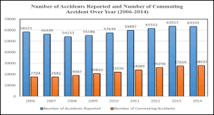 Annual united states car crash statistics. Https Iopscience Iop Org Article 10 1088 1755 1315 140 1 012109 Pdf