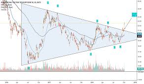 Tmv Stock Price And Chart Amex Tmv Tradingview Uk