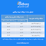 نتیجه تصویری برای چند بار میتوان از بیمه بیکاری استفاده کرد؟؟