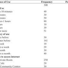 We did not find results for: Pdf Online Job Search Among Millennial Students In Malaysia