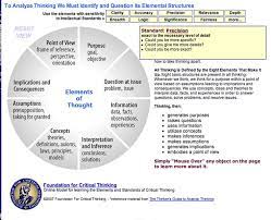 The best filipino / tagalog translation for the english word values. Critical Thinking Model Critical Thinking Critical Thinking Skills Cognitive System