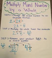 Multiply Mixed Numbers By A Whole Anchor Chart Math Classroom