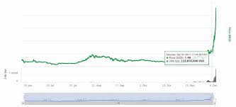 Iota Coin Value Chart Cbs Farra De Rico Agosto 2018