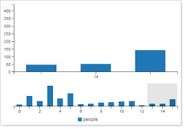 c3 d3 bar chart with horizontal scroll stack overflow