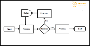 Pmp Concepts The Workflow Diagram Qms Academy
