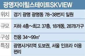 광명자이힐스테이트SKVIEW' 광명사거리역 걸어서…1km 이내에 초중고 [집슐랭] | 서울경제