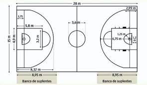We did not find results for: El Basquet Dimensiones De La Cancha