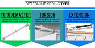When replacing your torsion springs, it is important that you use springs of the same size and specifications as your existing springs. Garage Door Spring Repair Okc We Offer Same Day Service