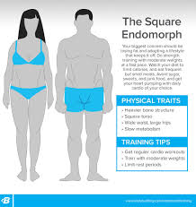 Training Tips To Match Your Body Type Bodybuilding Com Body Type Diet Plan Fitness Healthy Lifestyle Body Types