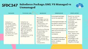 Salesforce Managed Vs Unmanaged Vs Package Xml A Complete Guide Sfdc247
