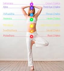 We did not find results for: A Complete Guide To Chakra Symbols And Their Meaning Yoga Practice