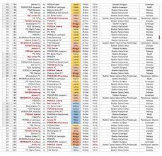 Cek jadwal klub favoritmu : Jadwal Liga 1 2021 Lengkap Siaran Langsung Indosiar Median Sport