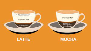 Mocha Vs Latte What S The Difference Between The Two