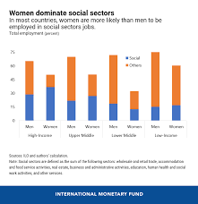 I am looking for a serious relationship. The Covid 19 Gender Gap Imf Blog