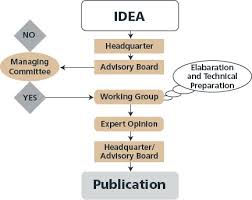 Office Of International Programs Policy Federal Highway