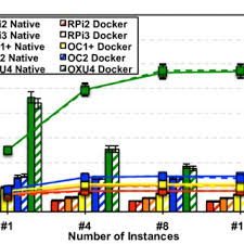 memory ram performance comparison the red markers represent