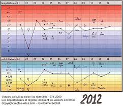 Toutes les annonces et les offres leboncoin pour l'achat d'un terrain en limousin. Les Chroniques Meteo De L Annee 2012 3