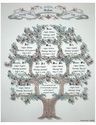 Items Similar To Personalized Family Tree Free Shipping On Etsy Family Tree Art Family Tree Embroidery Personalised Family Tree