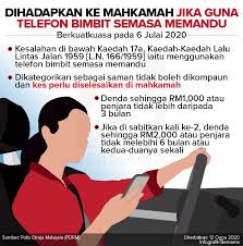 Namun, adakah penggunaan telefon bimbit ini memberikan kesan yang baik kepada masyarakat terutamanya golongan remaja? Kes Guna Telefon Semasa Memandu Perlu Diselesaikan Di Mahkamah Dikategorikan Sebagai Saman Tidak Boleh Dikompaun Amanz