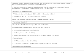 Interest incom e from fixed deposit hel d in a local malaysian b ank aggregate income. Pdf China S Foreign Invested Holding Company Taxation And Tax Planning A Review With Reference To Austrian Tax Law Semantic Scholar