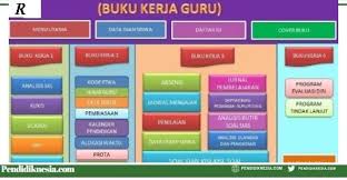 Contoh format buku kerja guru 3 kurikulum 2013 : Buku Kerja Guru Sd Mi Kurikulum 2013 Tahun 2021