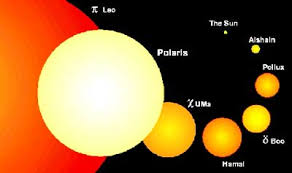 Polaris, the north star, is almost exactly over the celestial north pole, making it extremely useful for navigation. Polaris A Ursae Minoris Facts Information History Definition