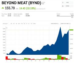 beyond meat jumps on report that impossible burger shortages