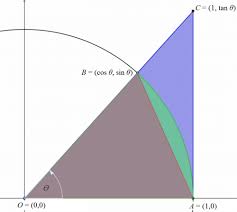 First, note that pi or pie as it is sometimes referred to can be written with the pi symbol: What Is Math Sqrt Pi Math Quora