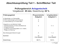 Also es soll aufgelistet werden welche arbeitsschritte an welcher arbeitsplan/ fertigungsplan, vorlage. Chemikant In Gestreckte Abschlussprufung Ppt Video Online Herunterladen