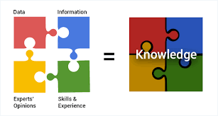 See the all in one p2000. The Top 10 Free And Open Source Knowledge Management Software