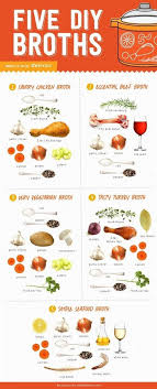 If you're unsure of how to start making up a soup from scratch, while following the guidelines, sarah lewis at the university of alaska has come up with three great sample recipes following the usda's. For Making Your Own Veggie Filled And Way Less Salty Alternative To Canned Soup Cookingtips Broth Recipes Food Recipes