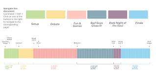 15 beat structure sheet beat sheet.docx an explanation of blake snyder's 15 beat plot structure, with wortcount estimates for an 80 000 novel to help with pacing, and a chart format for using as an outline template. Template Visually Outline And Plot A Novel Lucidchart