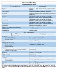 no perfect medicine what you need to know about nsaids and