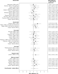 Infrared Ear Thermometry Compared With Rectal Thermometry In