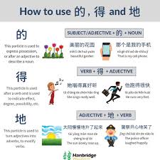 Pin On Learn Chinese Culture Language Online