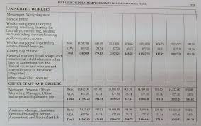 This act may be cited as the minimum wages act. Knowledge Blog On Indian Labour Law And Human Resource Advocate Girish Jayram Vivalkar Notification Karnataka Minimum Wages 2019 2020 Under Shops And Commercial Establishment