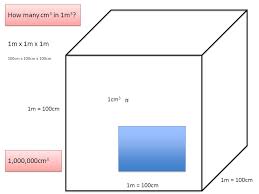 Ballpark calculation (for all temperatures) 1 gallon is about 3.75 liters 1 liters = 1. How Much Does A M3 Of Water Weigh