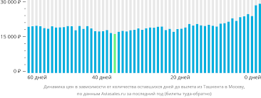 Профессиональный