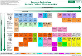 Periodic Table Of Thermoplastics