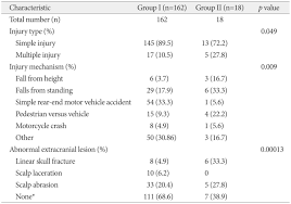 Glukosa merupakan sumber energi utama bagi sel tubuh manusia. The Usefulness Of Brain Magnetic Resonance Imaging With Mild Head Injury And The Negative Findings Of Brain Computed Tomography