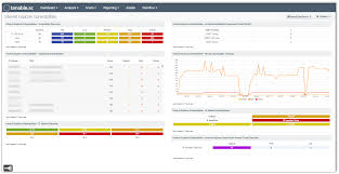 Internet Explorer Vulnerabilities Sc Dashboard Tenable