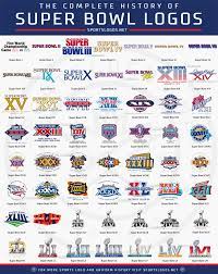 It has served as the final game of every nfl season since 1966, replacing the nfl championship game. Super Bowl Lvi Logo Revealed Sportslogos Net News