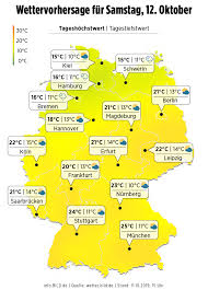 Vorhersage für sommer in deutschland. Wetter Noch Mal Bis Zu 26 Grad Am Sonntag Kommt Der Sommer Zuruck News Bild De