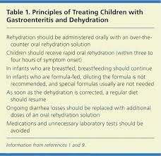 Infectious diarrhea is commonly referred to as gastroenteritis. Gastroenteritis In Children Part Ii Prevention And Management American Family Physician