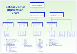 school district organization chart