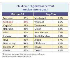 Minnesota hiv aids program income guidelines. Valuing Children And Work Opportunities In The State Budget To Improve Access To High Quality Child Care Mlpp